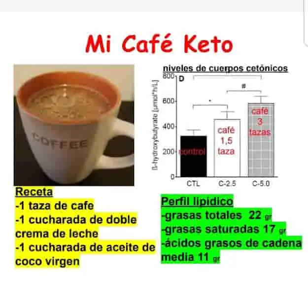 Imagen del café antibalas receta