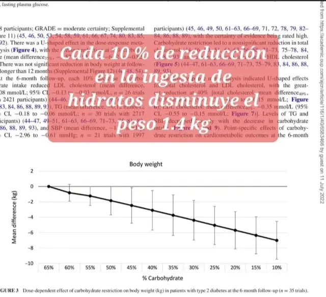 infografia sobre mejora del peso con la restricción de carbohidratos