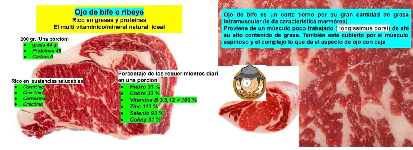 infografía sobre nutrientes en la carne