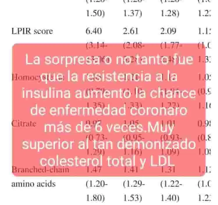 Análisis de trabajo científico sobre hiperinsulinemia.