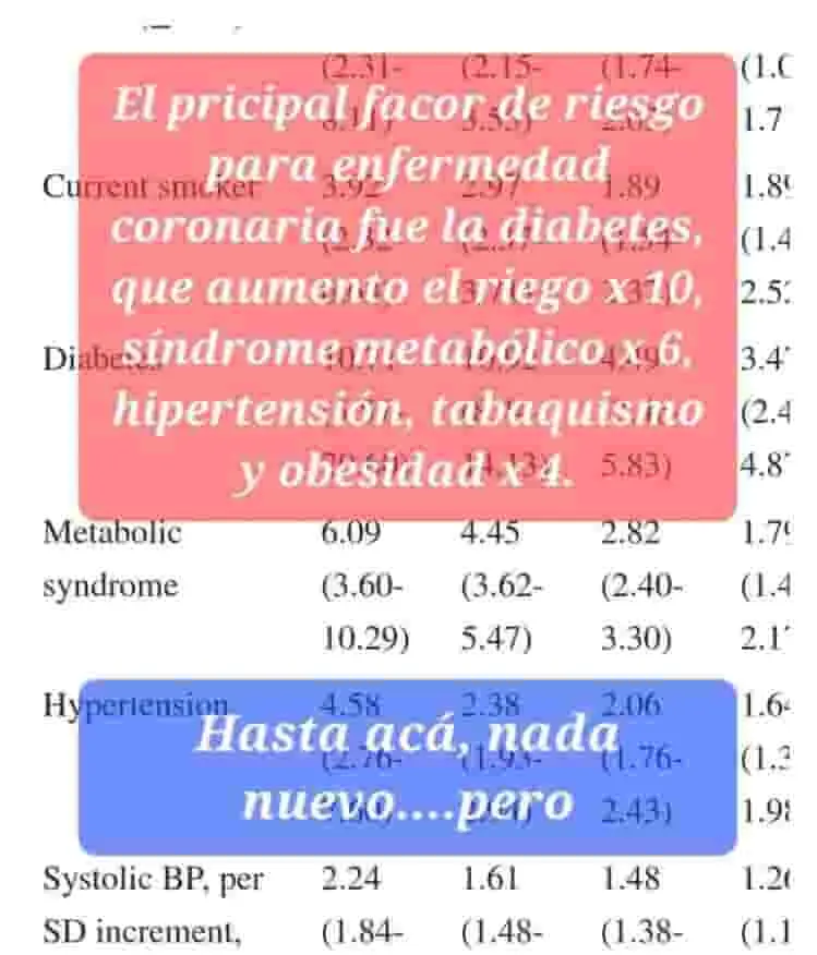 Análisis de trabajo científico sobre hiperinsulinemia.